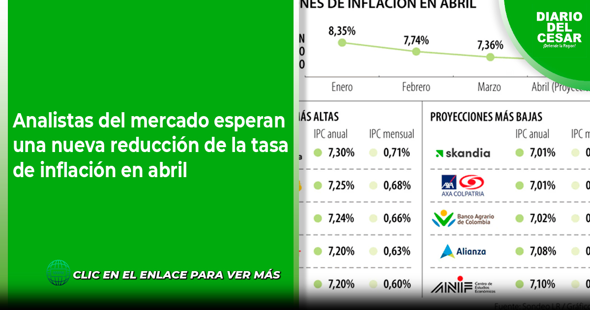 Analistas del mercado esperan una nueva reducción de la tasa de ...